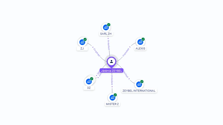Cartographie gratuite de Cemile ZEYBEL