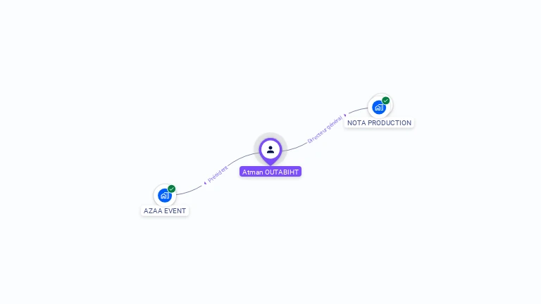 Cartographie gratuite d'Atman OUTABIHT