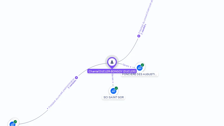 Cartographie gratuite de Chantal DUCLER-BONGOY