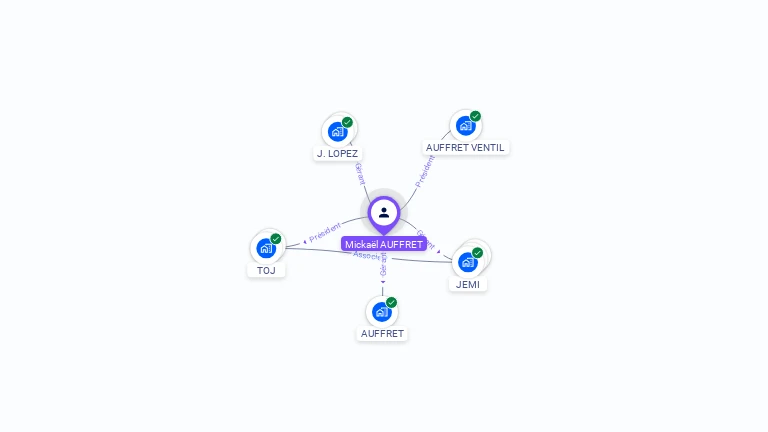 Cartographie gratuite de Mickaël AUFFRET