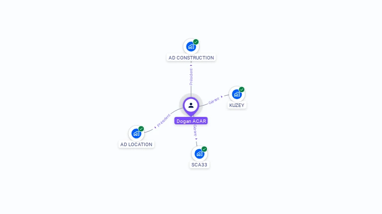 Cartographie gratuite de Dogan ACAR