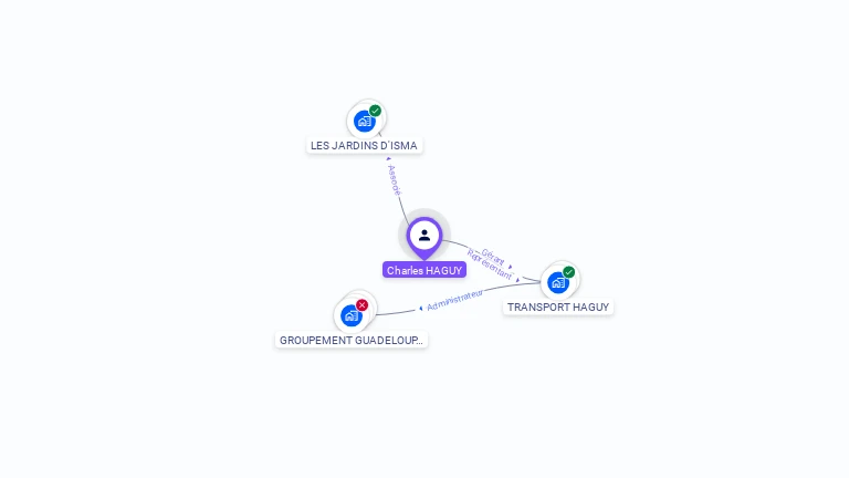 Cartographie gratuite de Charles HAGUY