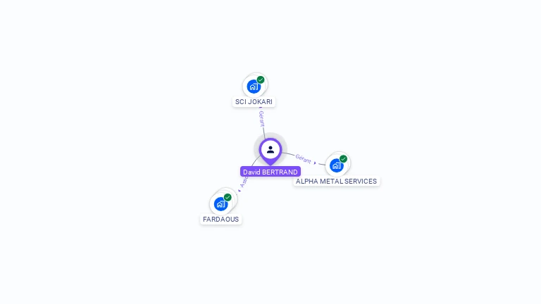 Cartographie gratuite de David BERTRAND