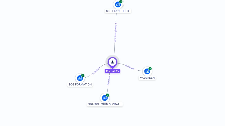 Cartographie gratuite d'Erez ALEX