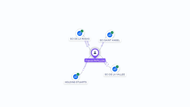 Cartographie gratuite de Franck PAPILLON