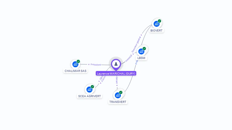 Cartographie gratuite de Laurence MARICHAL