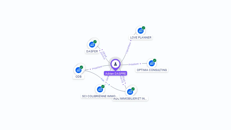 Cartographie gratuite d'Adrien DASPRE