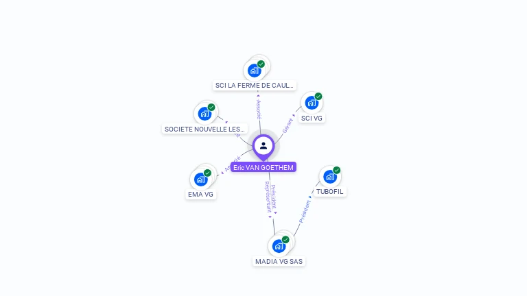 Cartographie gratuite d'Eric VAN GOETHEM