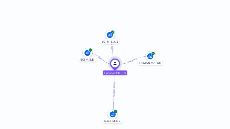 Cartographie gratuite de Fabrice SPITZER
