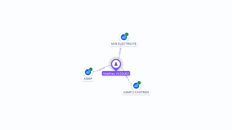 Cartographie gratuite de Matthieu VAZQUEZ