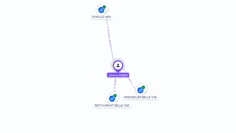 Cartographie gratuite de Jimmy HUBER