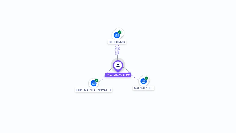 Cartographie gratuite de Martial NOYALET