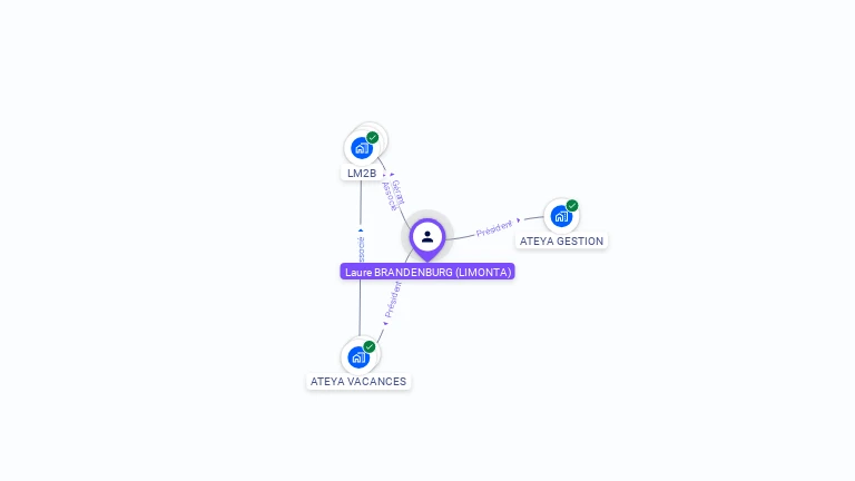 Cartographie gratuite de Laure BRANDENBURG
