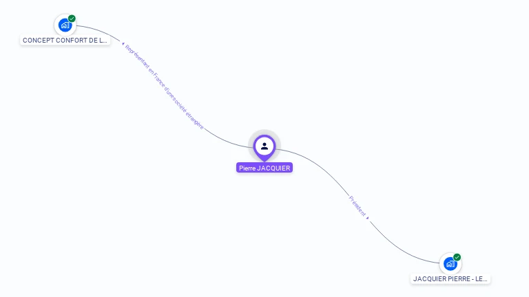 Cartographie gratuite de Pierre JACQUIER