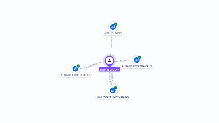 Cartographie gratuite de Nicolas WOLFF