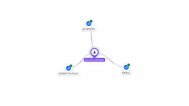 Cartographie gratuite d'Eric KALAMOUKA