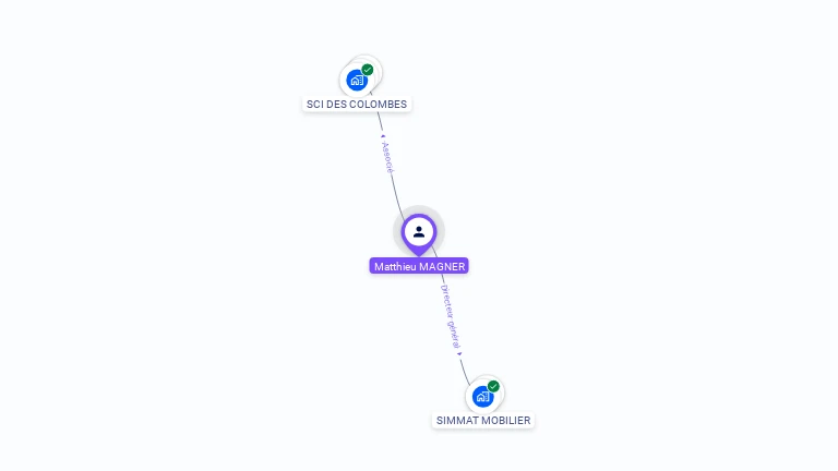 Cartographie gratuite de Matthieu MAGNER