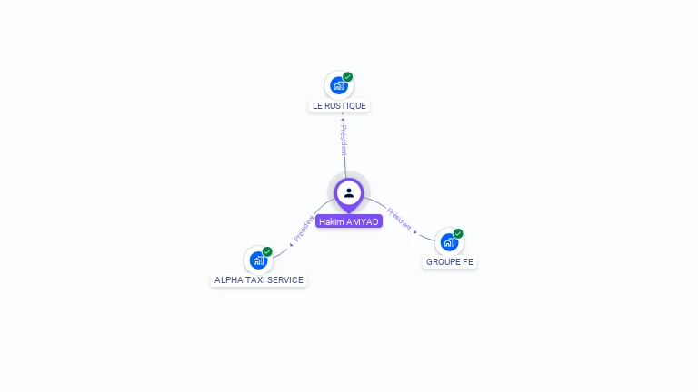 Cartographie gratuite de Hakim AMYAD