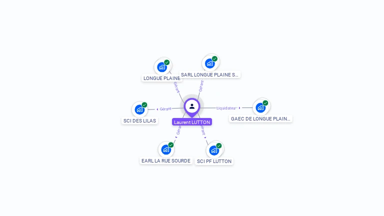 Cartographie gratuite de Laurent LUTTON