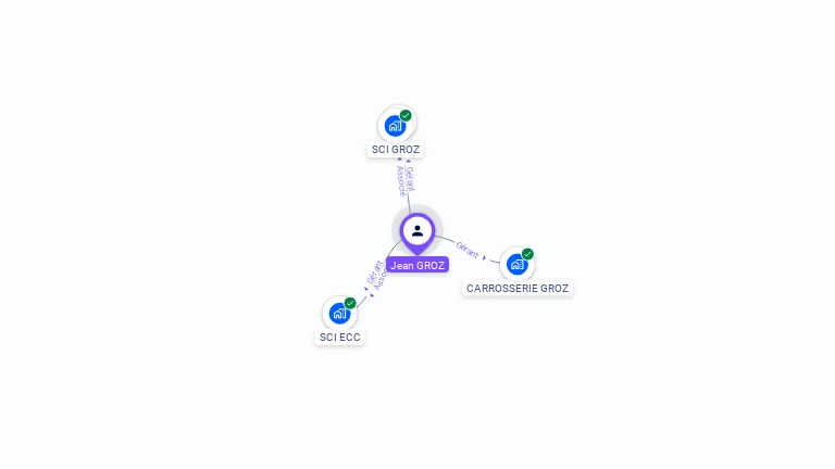 Cartographie gratuite de Jean GROZ