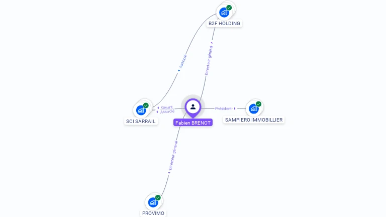 Cartographie gratuite de Fabien BRENOT