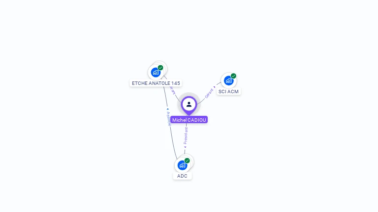 Cartographie gratuite de Michel CADIOU