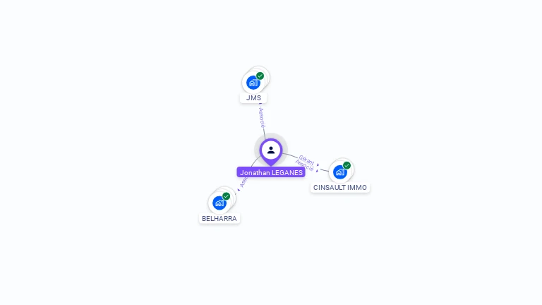 Cartographie gratuite de Jonathan LEGANES