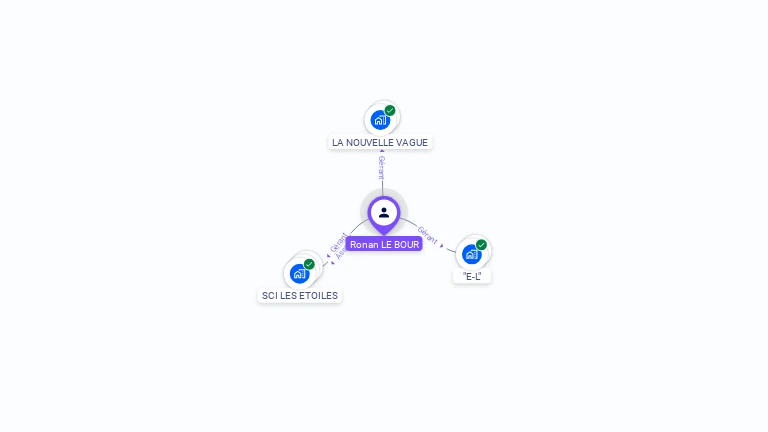 Cartographie gratuite de Ronan LE BOUR