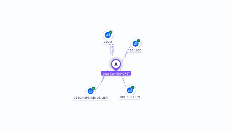 Cartographie gratuite de Jean-Camille HORST