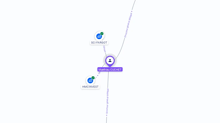 Cartographie gratuite de Matthieu CUCHET