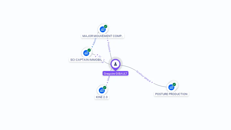 Cartographie gratuite de Grégoire GIBAULT