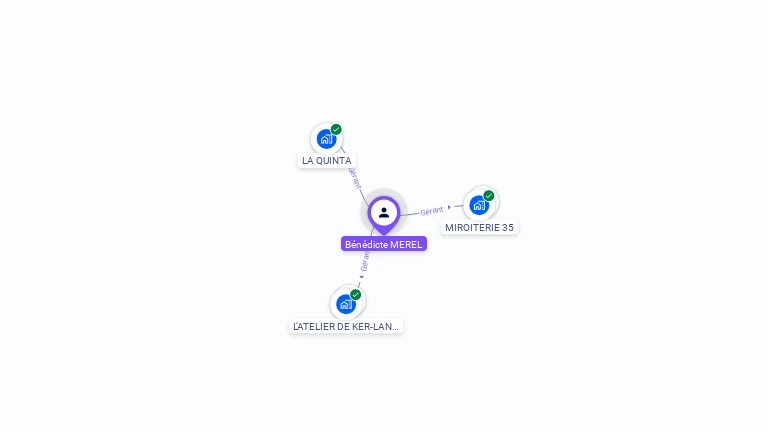 Cartographie gratuite de Benedicte MEREL