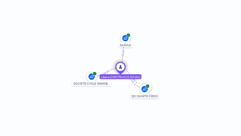 Cartographie gratuite de Liliane DIMITRIADIS