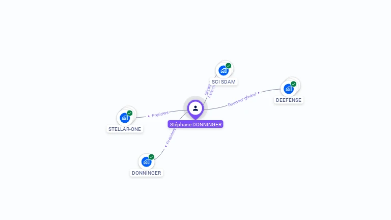 Cartographie gratuite de Stéphane DONNINGER