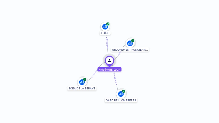 Cartographie gratuite de Fr�d�ric BEILLON