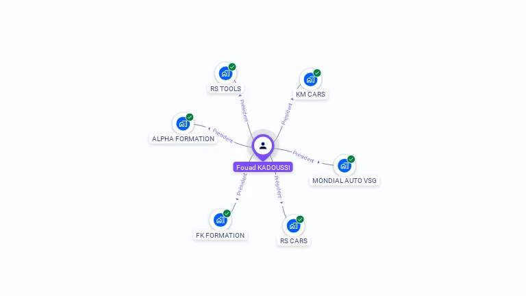 Cartographie gratuite de Fouad KADOUSSI
