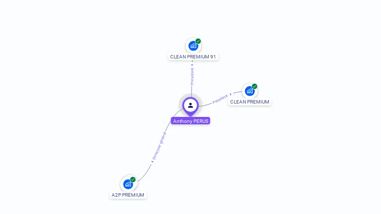 Cartographie gratuite d'Anthony PERUS