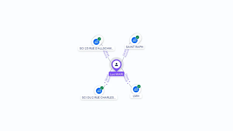 Cartographie gratuite de Luc MARI