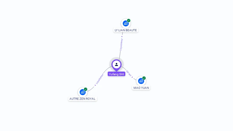 Cartographie gratuite d'Yufang SHI