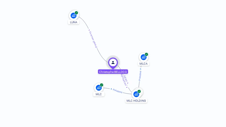Cartographie gratuite de Christophe BELLOCQ