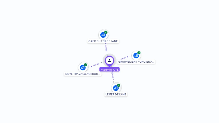 Cartographie gratuite de Maxime NOYE