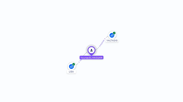 Cartographie gratuite d'Younes EL HAOUARI