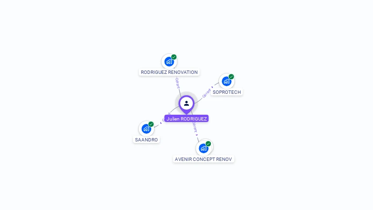Cartographie gratuite de Julien RODRIGUEZ