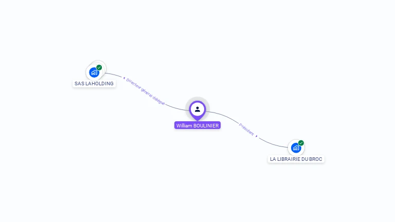 Cartographie gratuite de William BOULINIER