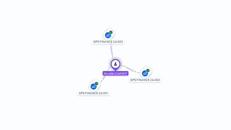 Cartographie gratuite de Murielle DUMONT