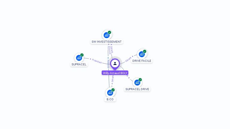 Cartographie gratuite de Willy-Arnaud BOLY