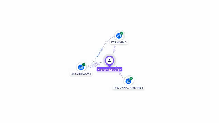 Cartographie gratuite de Franois LECUYER