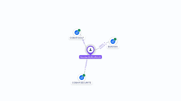 Cartographie gratuite de Nicolas BURLURAUX