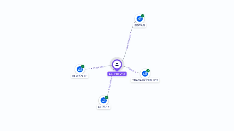 Cartographie gratuite d'Alix PREVOT