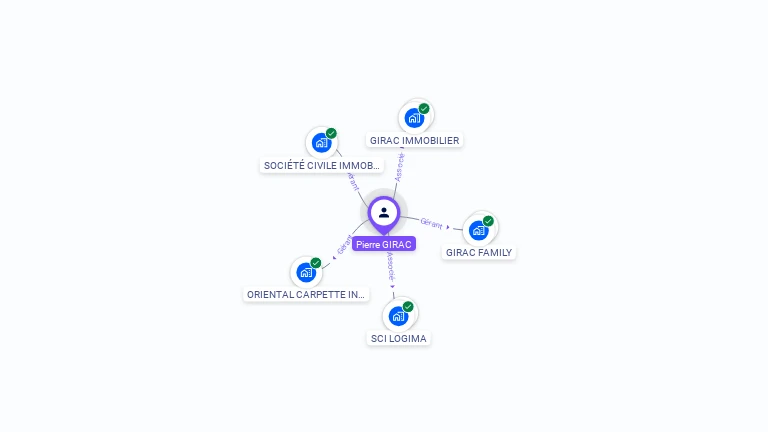 Cartographie gratuite de Pierre GIRAC